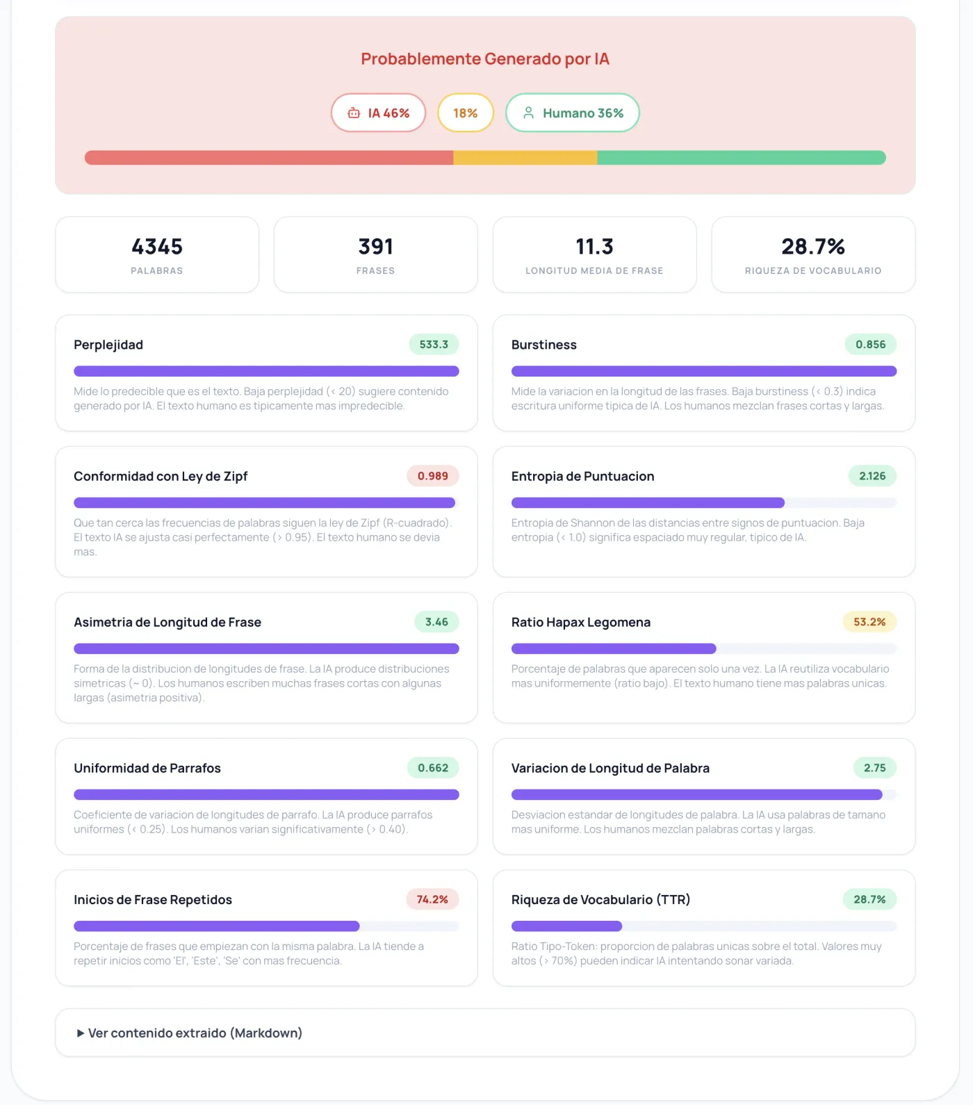 AI Content Detector analyzing a webpage with ten metrics