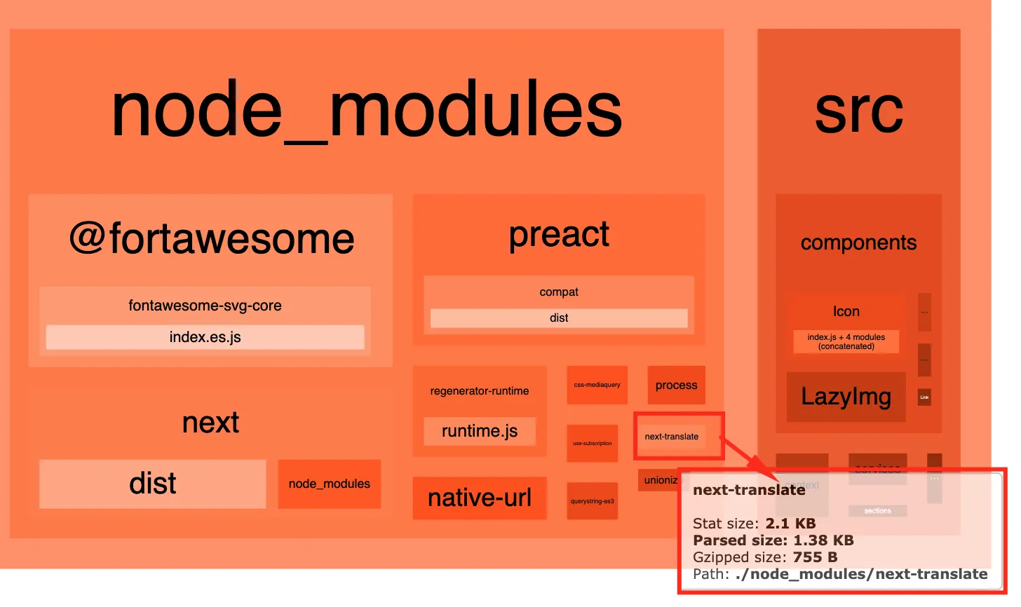 next-translate comparaison de taille de bundle ; la librairie i18n pour Next.js ou j'ai d'abord travaille avec le parsing AST via l'API du compilateur TypeScript