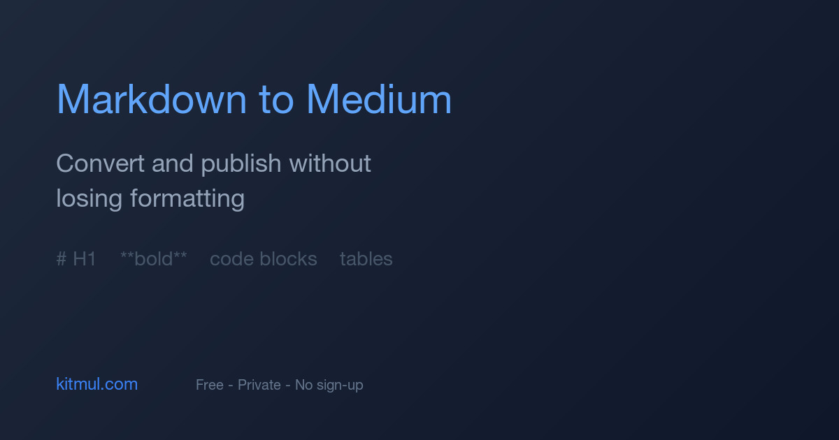 How to Publish Markdown to Medium Without Losing Formatting - Kitmul