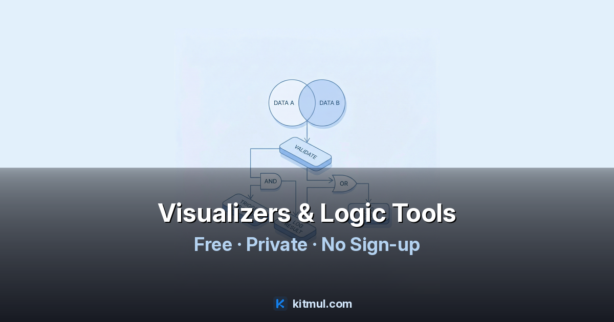 Visualize AST Syntax Tree - Online & Free - Kitmul